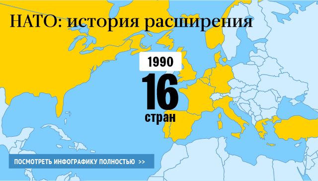 НАТО: история расширения НАТО: история расширения