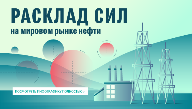 Расклад сил на мировом рынке нефти Расклад сил на мировом рынке нефти