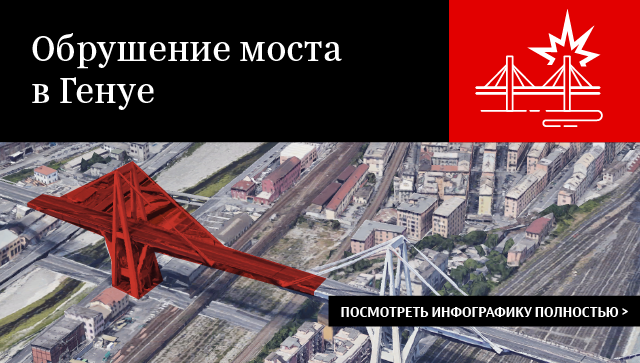 Обрушение моста в Генуе Обрушение моста в Генуе