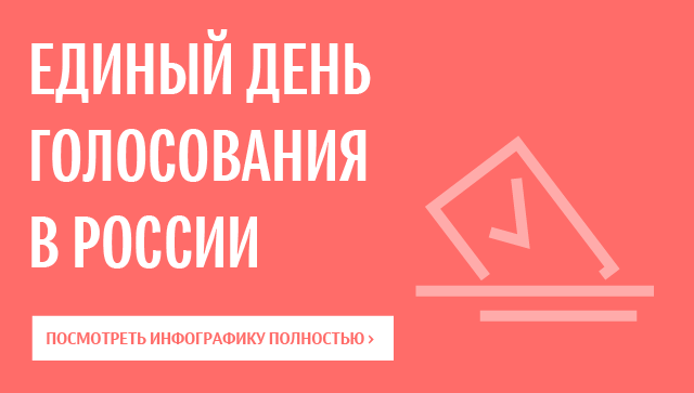 Единый день голосования в России