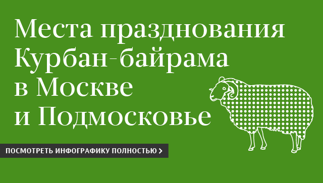 Курбан-байрам Курбан-байрам