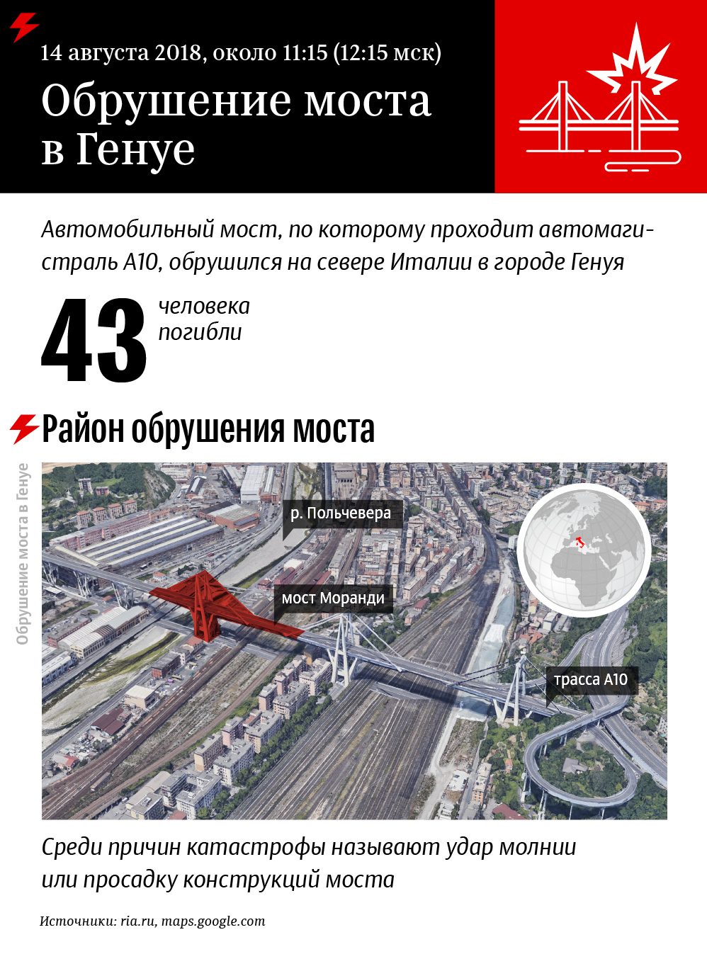 Обрушение моста в Генуе Обрушение моста в Генуе