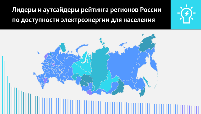 Рейтинг регионов РФ по доступности электроэнергии для населения Рейтинг регионов РФ по доступности электроэнергии для населения