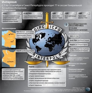 ИНТЕРПОЛ