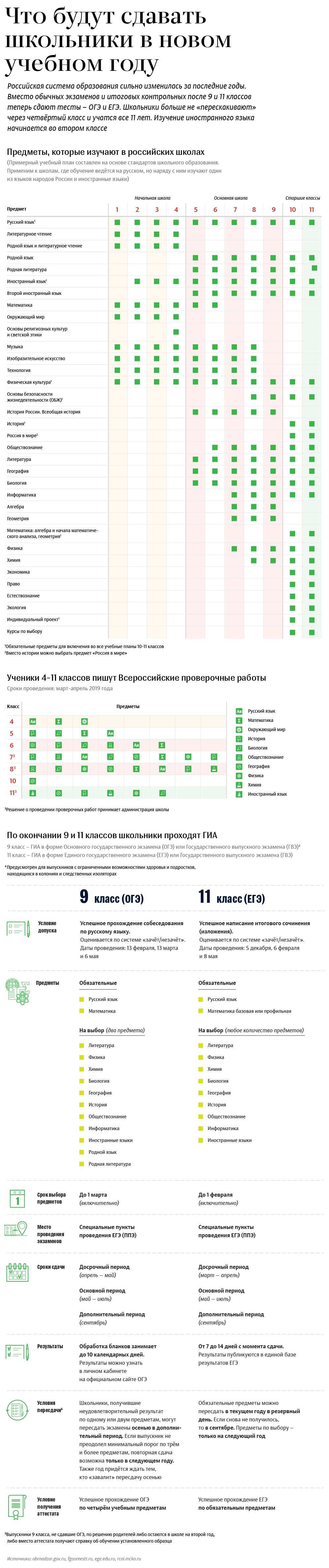 Что будут сдавать школьники в новом учебном году