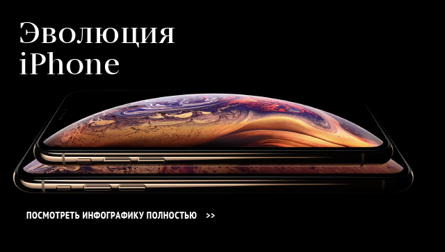 Эволюция iPhone Эволюция iPhone