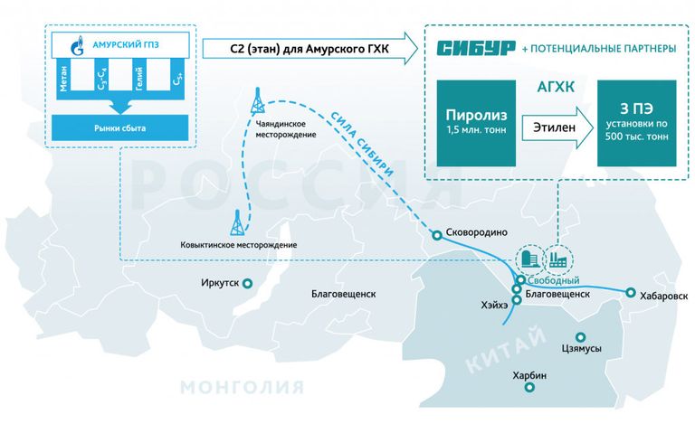 Проект Амурского ГХК Проект Амурского ГХК