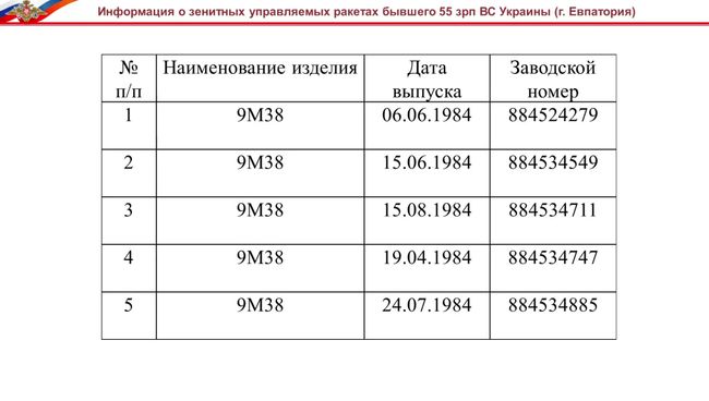 Брифинг Министерства обороны РФ по крушению Боинга-777