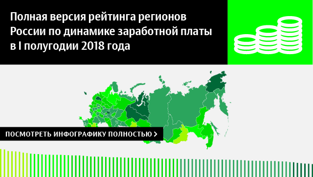 Полная версия рейтинга регионов России по динамике заработной платы в I полугодии 2018 года Полная версия рейтинга регионов России по динамике заработной платы в I полугодии 2018 года