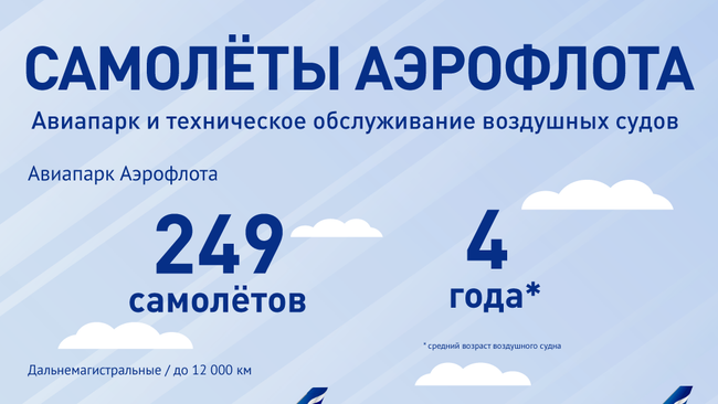 Самолеты Аэрофлота Самолеты Аэрофлота