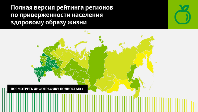Полная версия рейтинга регионов по приверженности населения здоровому образу жизни