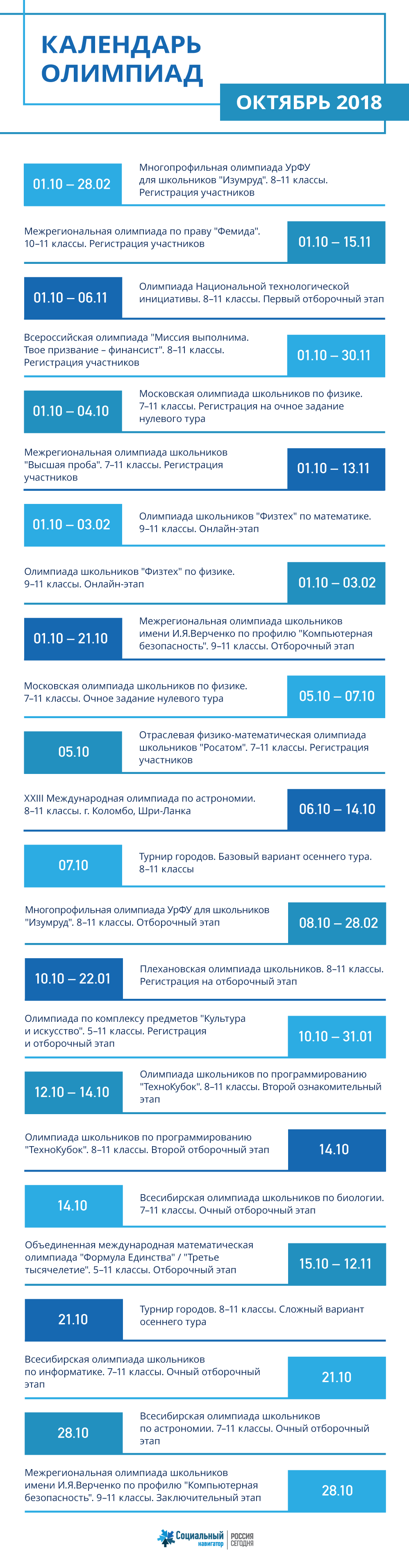 Календарь олимпиад. Октябрь 2018