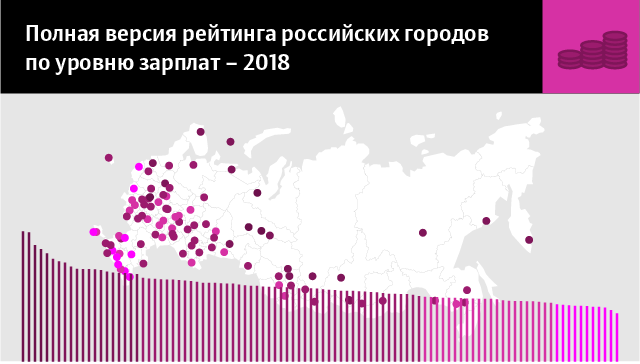 Полная версия рейтинга российских городов по уровню зарплат в 2018 году Полная версия рейтинга российских городов по уровню зарплат в 2018 году