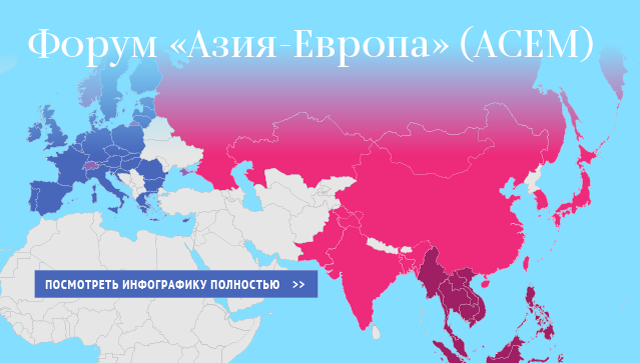 Форум Азия-Европа (АСЕМ)