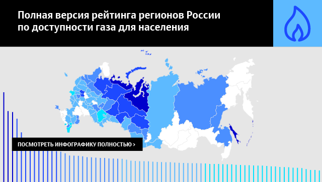 Полная версия рейтинга регионов России по доступности газа для населения Полная версия рейтинга регионов России по доступности газа для населения