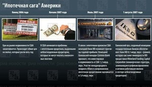 История ипотечного кризиса