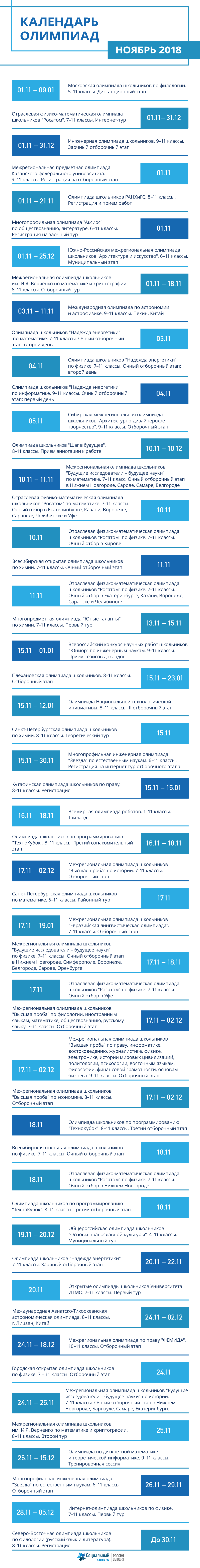 Календарь олимпиад. Ноябрь 2018