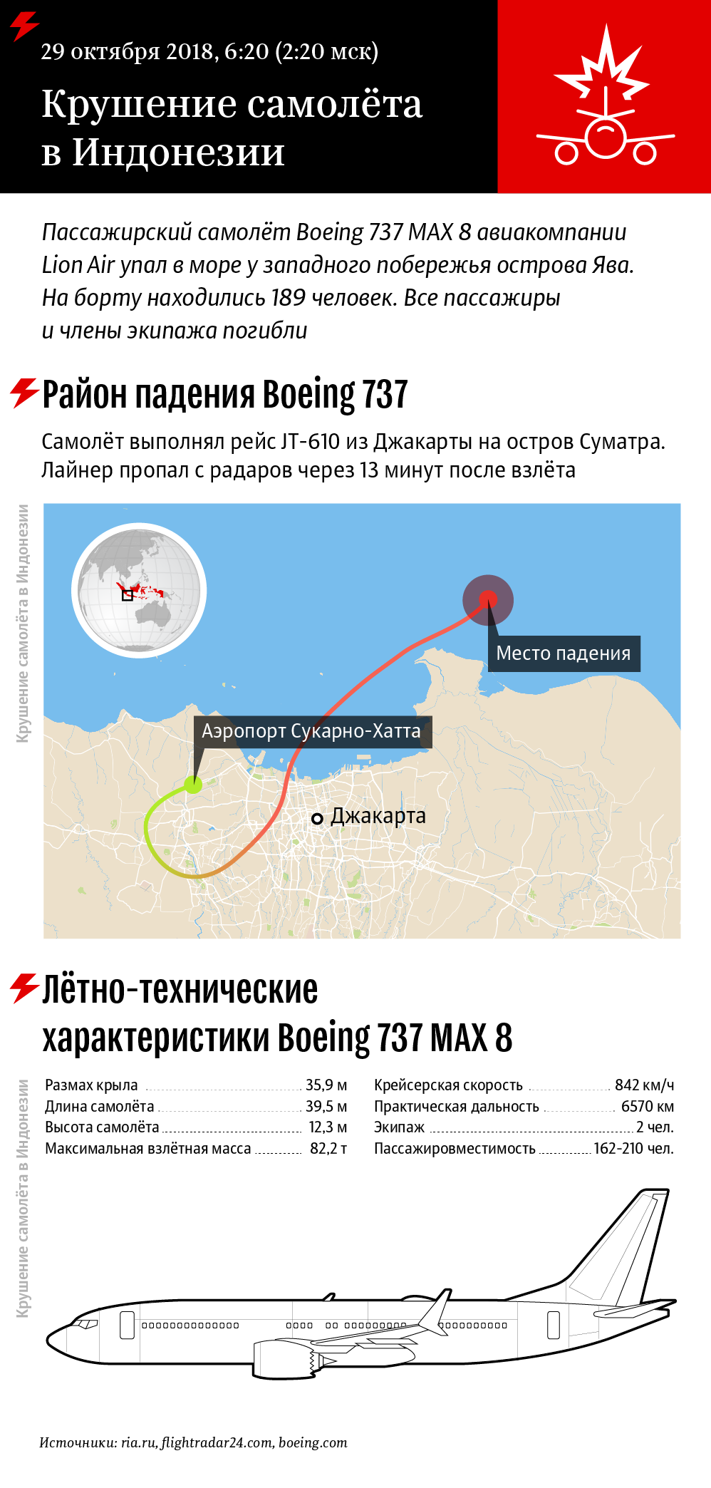 Крушение самолета в Индонезии
