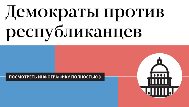 Демократы против республиканцев