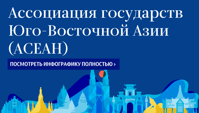 Ассоциация государств Юго-Восточной Азии (АСЕАН) Ассоциация государств Юго-Восточной Азии (АСЕАН)