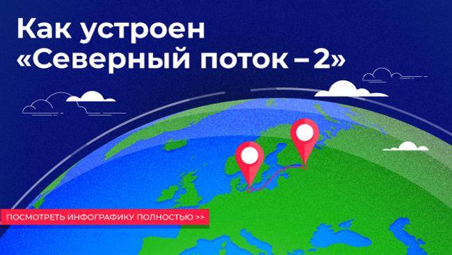 Северный поток - 2 Северный поток - 2