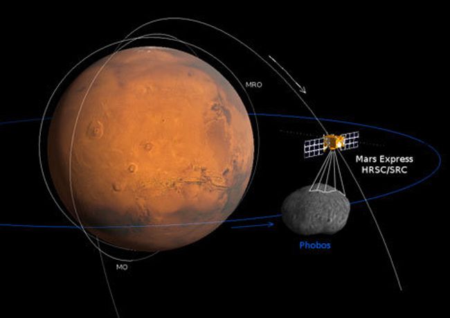 Схема пролета зонда Mars Express у спутника Марса Фобоса Схема пролета зонда Mars Express у спутника Марса Фобоса