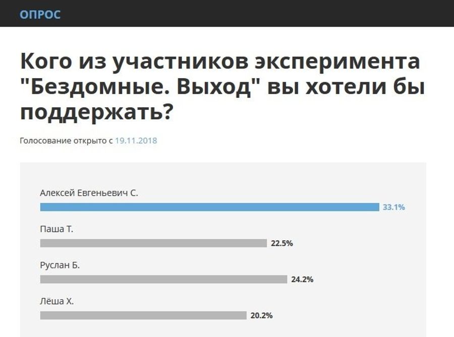 Бездомные. Выход. Итоги первого этапа голосования Бездомные. Выход. Итоги первого этапа голосования