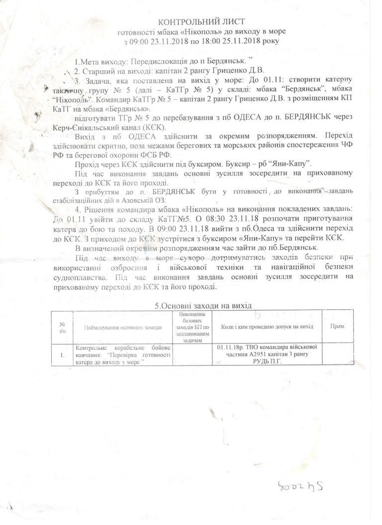 Трофейные документы, изъятые у украинских моряков