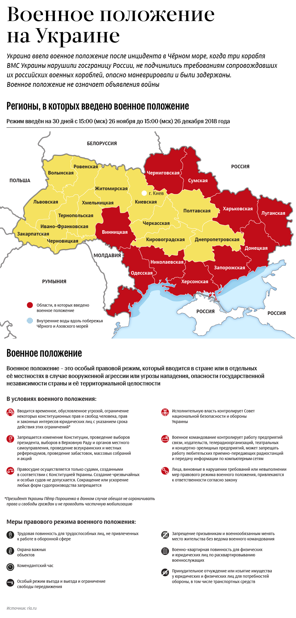 Военное положение на Украине Военное положение на Украине