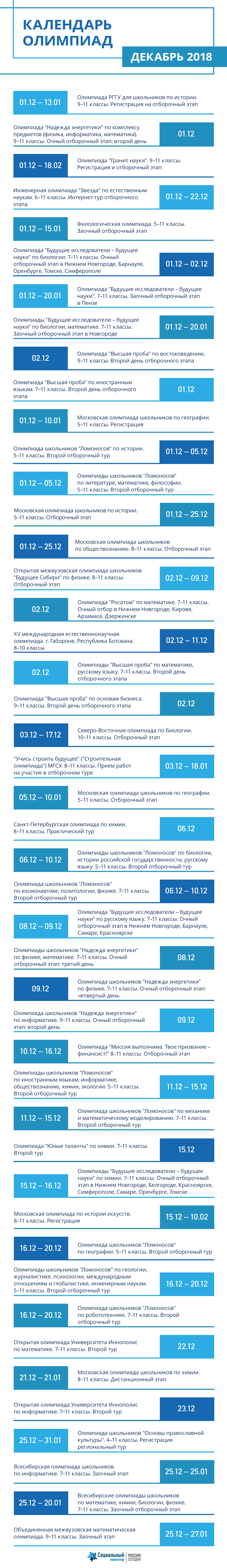 Календарь олимпиад. Декабрь 2018
