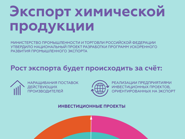 Экспорт химической продукции