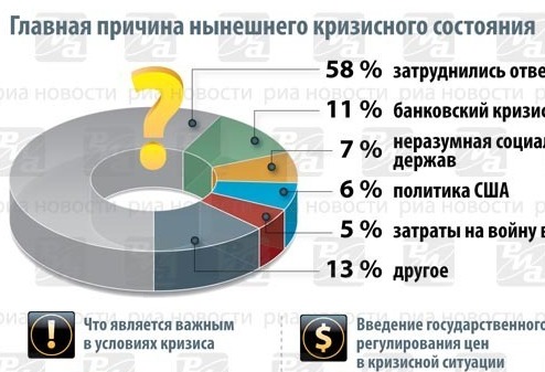 Люди и банки под ударом мирового финансового кризиса