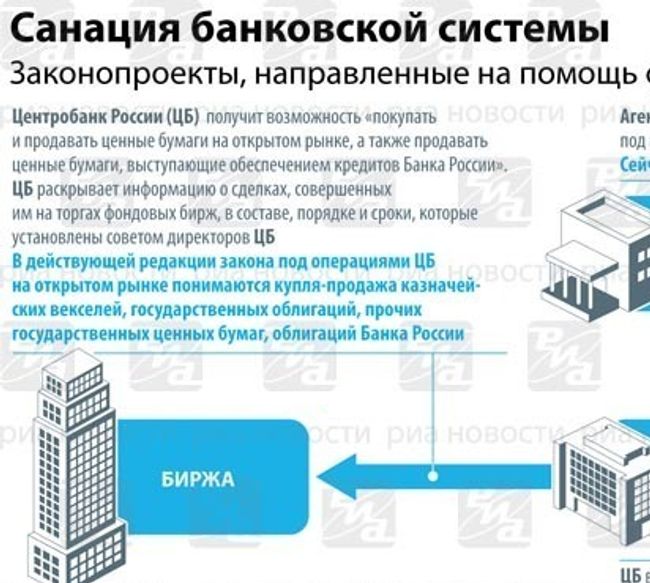Санация банковской системы. ИНФОграфика