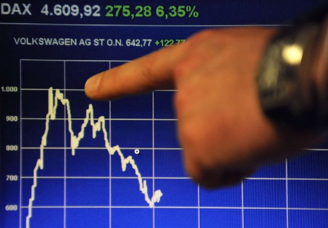 Германский биржевой индекс DAX