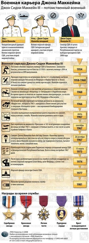 Военная карьера Маккейна