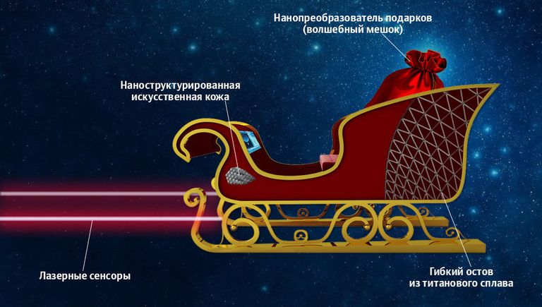 Сани Деда Мороза