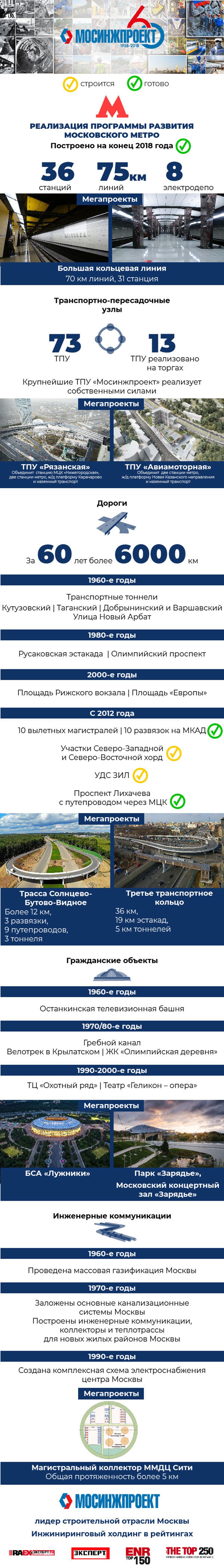 Реализация программы развития московского метро