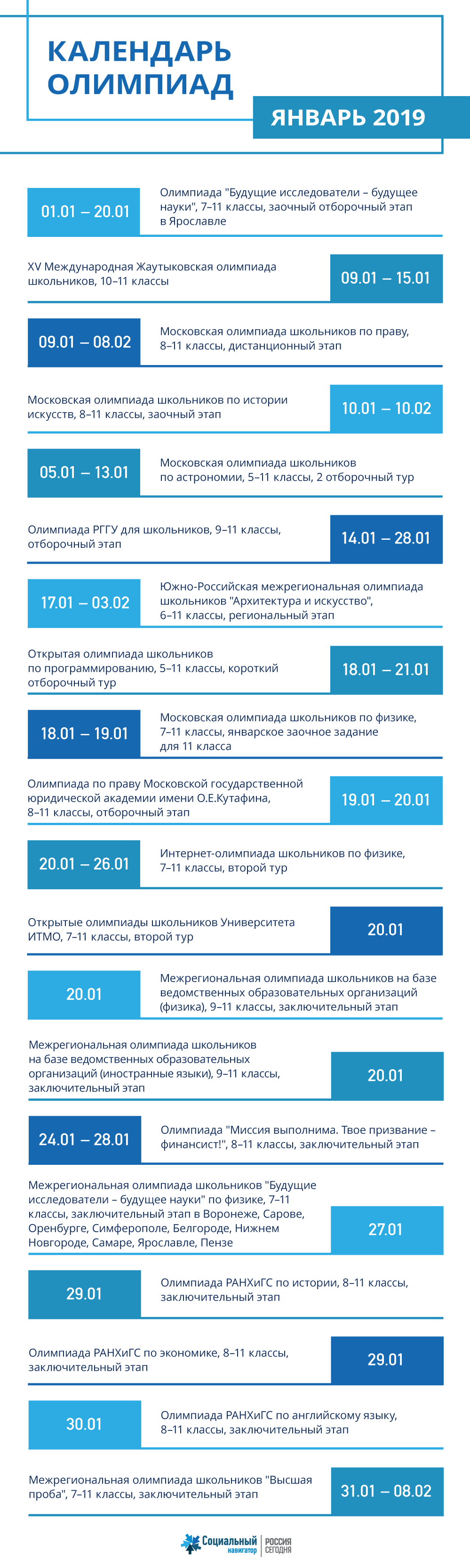Календарь олимпиад. Январь 2019