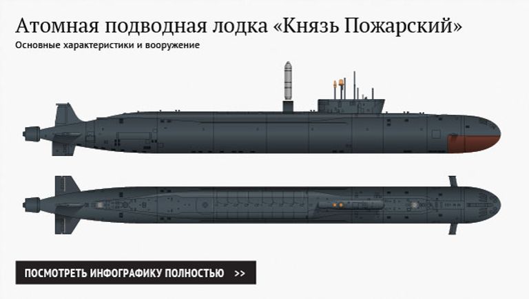 Атомная подводная лодка Князь Пожарский Атомная подводная лодка Князь Пожарский
