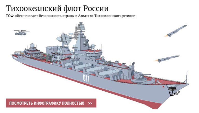 Тихоокеанский флот России