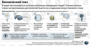 Бионический глаз - искусственная зрительная система для восстановления потерянного зрения