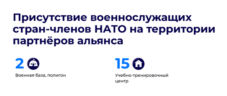 Присутствие военнослужащих стран-членов НАТО на территории
партнёров альянса Присутствие военнослужащих стран-членов НАТО на территории
партнёров альянса