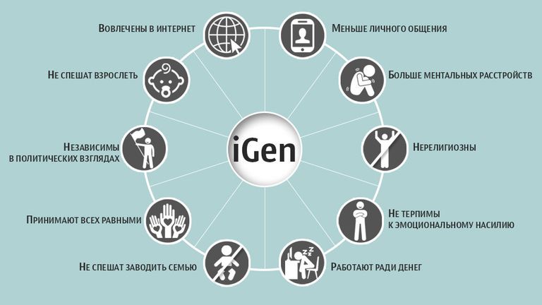 Черты интернет-поколения (iGen) по версии Д. Твендж Черты интернет-поколения (iGen) по версии Д. Твендж