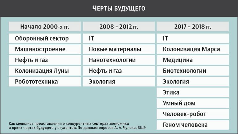 Черты будущего Черты будущего