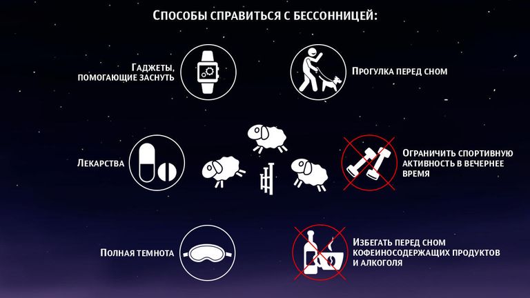 Борьба с бессонницей Борьба с бессонницей