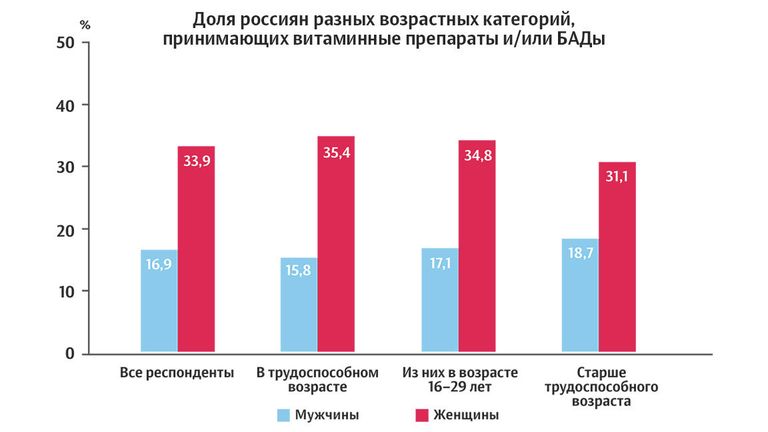 Рацион питания населения
