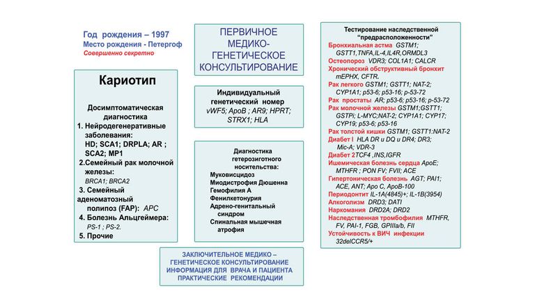 Пример генетического паспорта Пример генетического паспорта