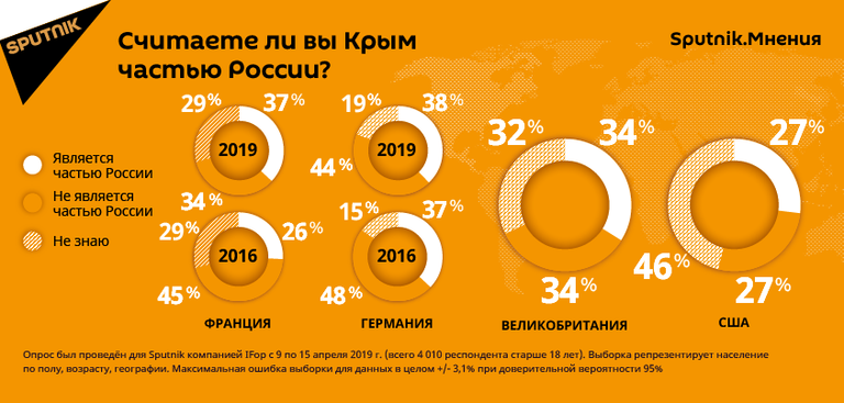 Результаты опроса Считаете ли вы Крым частью России? за рубежом Результаты опроса Считаете ли вы Крым частью России? за рубежом