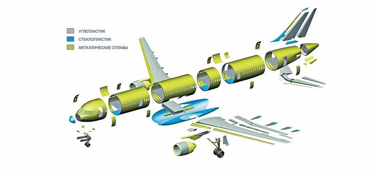 Распределение материалов в конструкции МС-21