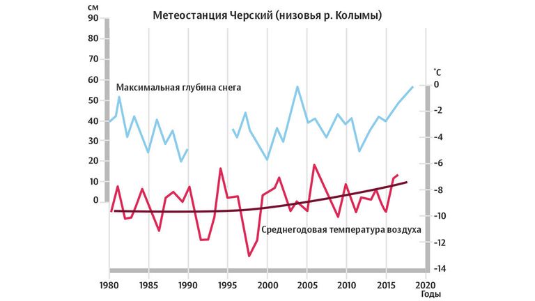 Метеостанция Черский Метеостанция Черский